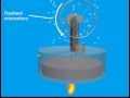 How a Stirling Engine Works