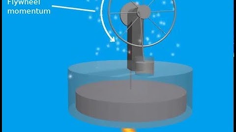 How a Stirling Engine Works