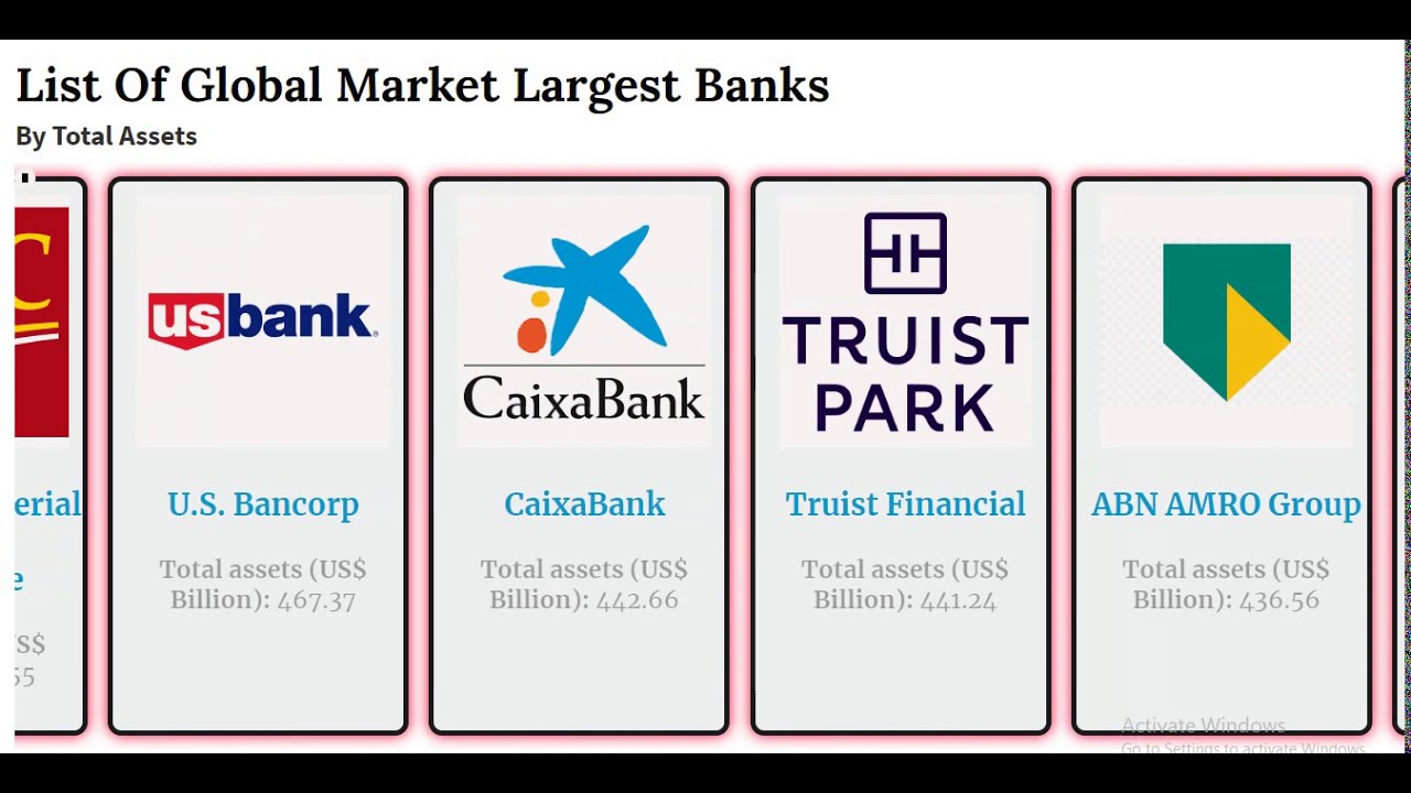 List of Global Market largest banks by Intelligence Report In World