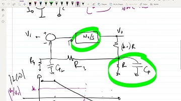 Lecture11: Swing limitations and maximum gain in a common source amplifier; Intro to cascode stage