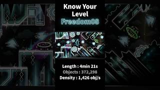 Know Your Level | Freedom08 #geometrydash #gd #extremedemon #gaming #games #music
Explaining every single information of the level in 1 minute
Showcase by @aepineral Know Your Level | Freedom08 #geometrydash #gd #extremedemon #gaming #games #music