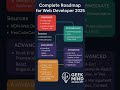 Web Developer Roadmap 2025 🚀 | From Beginner to Pro! #webdeveloper