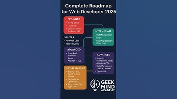 Web Developer Roadmap 2025 🚀 | From Beginner to Pro! #webdeveloper