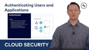 Authenticating Users and Applications | Confluent Cloud Security