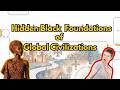 Hidden Black Foundations of Global Civilizations