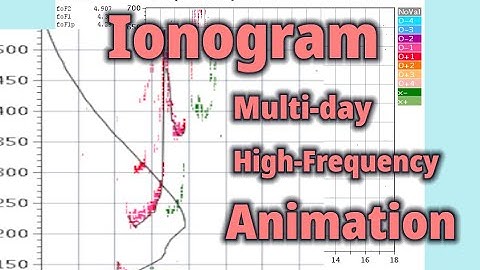 [2021-08-31 - 09-04]  Animation of Ionogram data from Virginia (WP937)