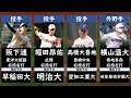 【広陵、岐阜商の選手も】プロ注目・甲子園組主な進路先一覧【高校野球】