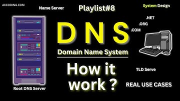What is DNS (Domain Name System) and How it works?