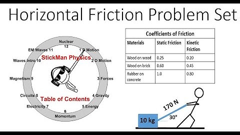 Horizontal Friction Problem Set