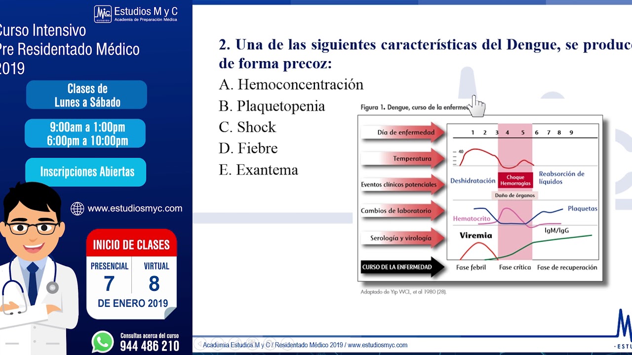 Clase Modelo: Curso Intensivo Pre Residentado Médico 2019