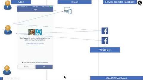 7. OAuth2.0 workflow types