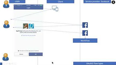 7. OAuth2.0 workflow types