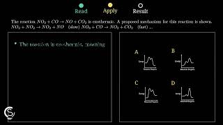 2024 AP Chem MCQ Question 42 - Reaction Energy Profiles