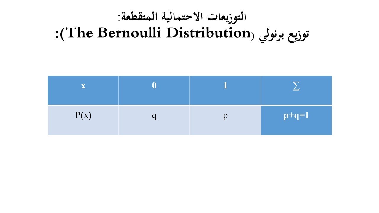 التوزيعات الاحتمالية المتقطعة  توزيع برنولي