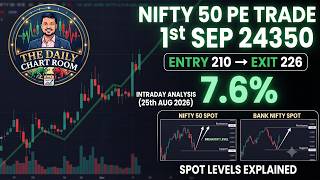 How I Caught This Nifty 24350 PE Move (+7.6%) + Nifty & Bank Nifty Spot Levels and Analysis!