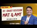 DT Revision | MAT & AMT | CMA Final | Jun & Dec 26 |CA Vijay Sarda