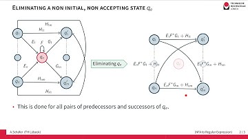 From NFAs to Regular Expressions by Eliminating States (The Algorithm)