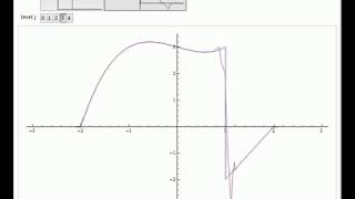 Projection into Spaces Generated by Haar and Daubechies Scaling Functions