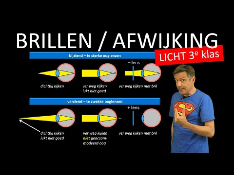 natuurkunde uitleg LICHT BRILLEN EN CONTACTLENZEN