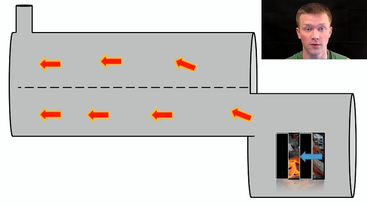How a BBQ/Smoker Works