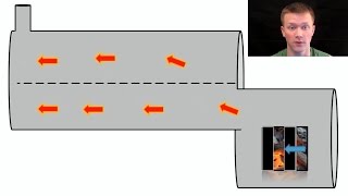 How a BBQ/Smoker Works