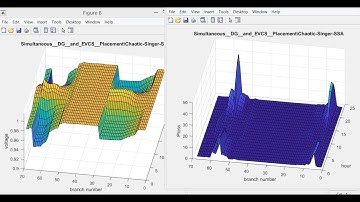 Integration of PV DG in Distribution System with EV Charging Stations using Chaotic SSA Algorithm