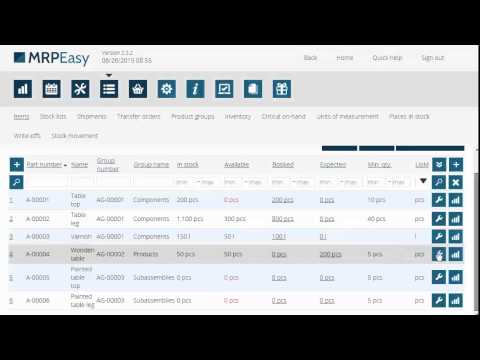 MRPeasy - MRP Software - Multi-level BOM