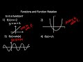 Functions and Function Notation