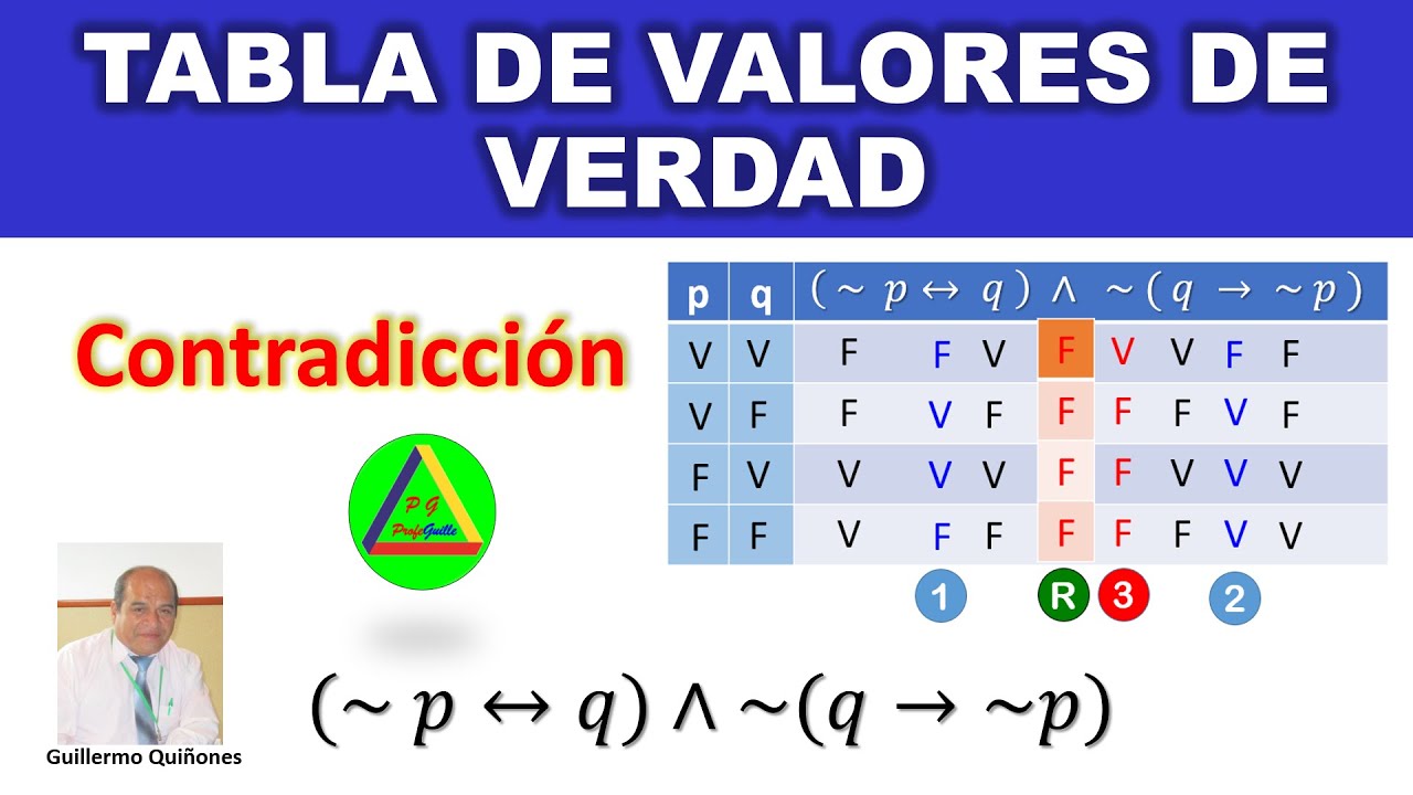 Tablas De Verdad Tablas De Verdad Y Conectivos Logicos Logica Hot Sex Picture