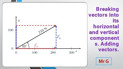 Breaking vectors into its horizontal and vertical components. Adding vectors.