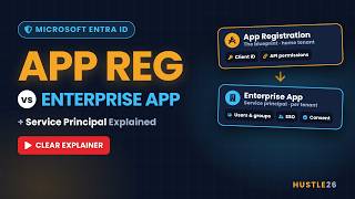App Registration vs Enterprise Application in Microsoft Entra ID | Service Principal Explained
