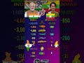 India vs Myanmar Power Comparison 2026 | Military, Economy & Global Strength 🇮🇳🇲🇲