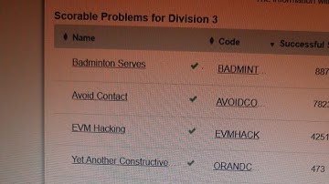 yet another constructive codechef solution starters 24