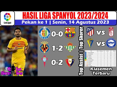 Hasil Liga Spanyol 2023 Tadi Malam ~ Hasil Getafe vs Barcelona La Liga Pekan Ke 1 2023