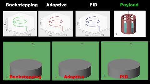 Simulations of adaptive cascade control for a quadrotor transporting cable-suspended payload