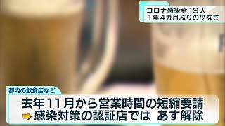 コロナ感染確認19人　1年4カ月ぶり20人以下