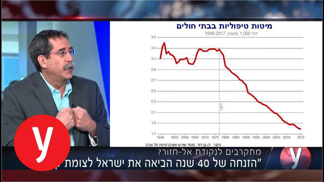 הזנחה של 40 שנה הביאה את ישראל לצומת קריטי פרופסור דן בן דוד