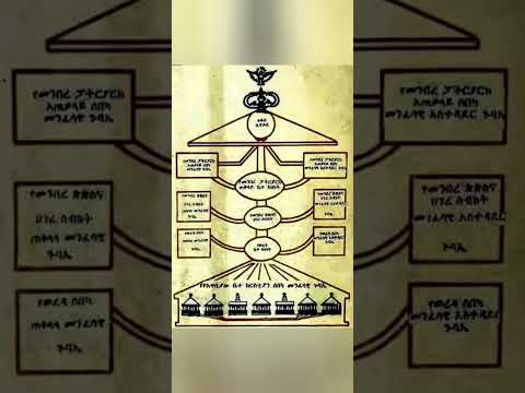 አንድ ሀይማኖት አንድ እምነት አንድ ሲኖዶስ