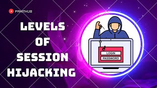 levels of session hijacking  | Application level| Network level