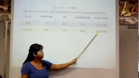 Calc BC- [6.1] Euler's Method