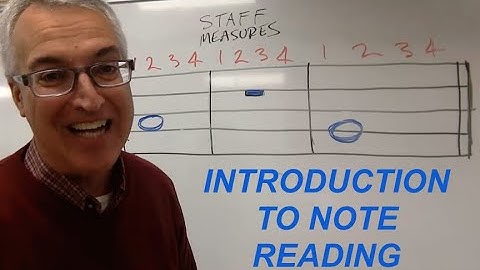 Introduction to Music Notation, 4/4 Time Signature, and Whole Notes/Whole Rests