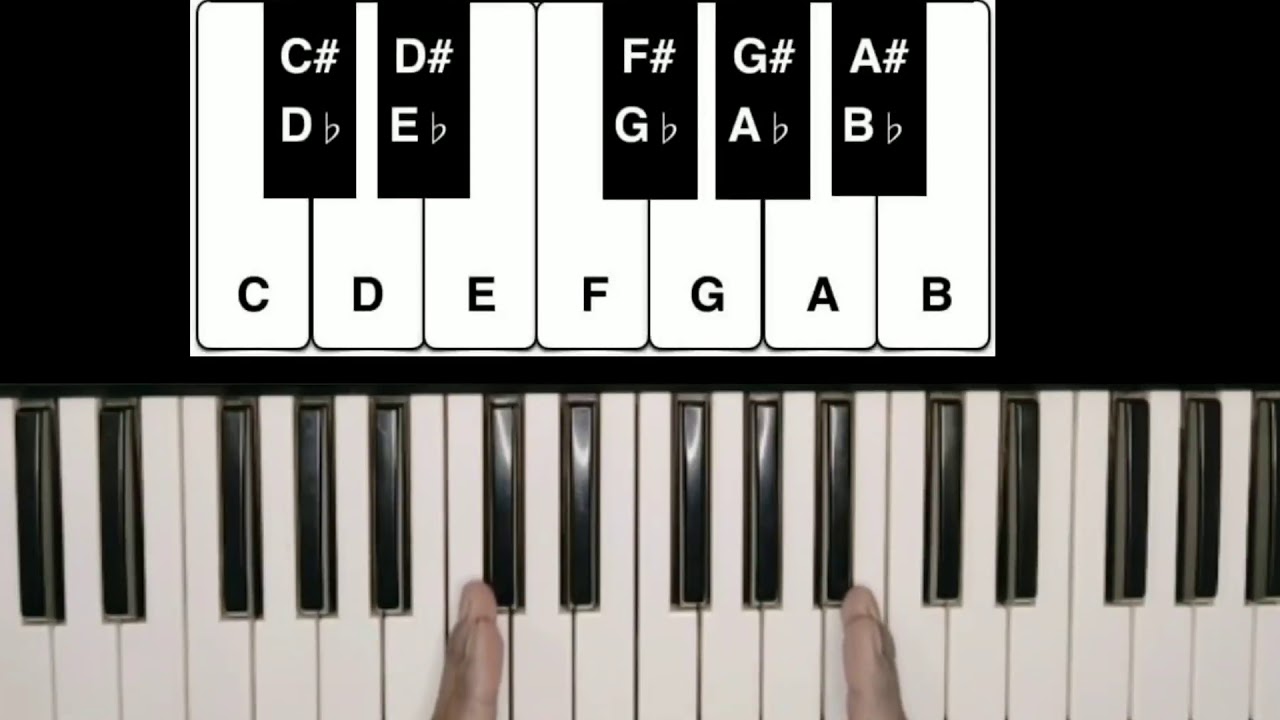 keyboard for beginners