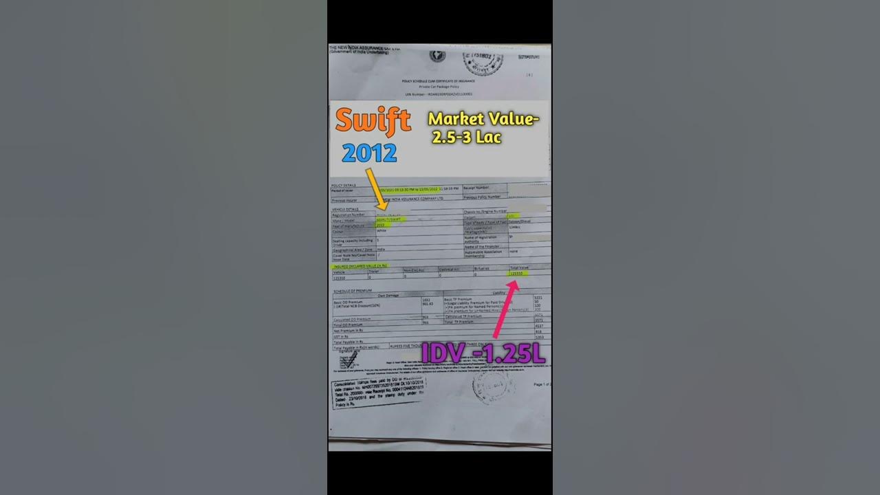 Second hand car IDV in insurance idv insured's declared value