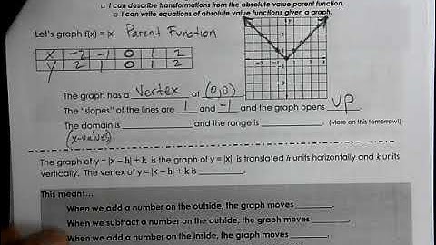 A2T 1A 1a Graph Absolute Value Functions