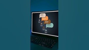 149. How to design infographic slides in PowerPoint Num 121 #powerpoint #tutorial #animation