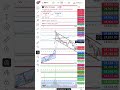 flag and pole patten breakout setup#trading #optionstrading #nifty50 #expiry