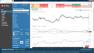 COTbase.com: Commitments of Traders Review - COT Report 15/2019!