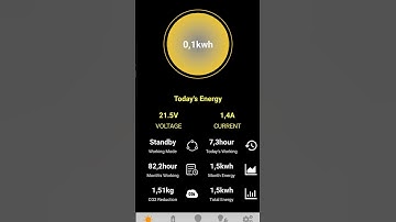 Cloud Box M2 RS485 to Cloud SolarMate