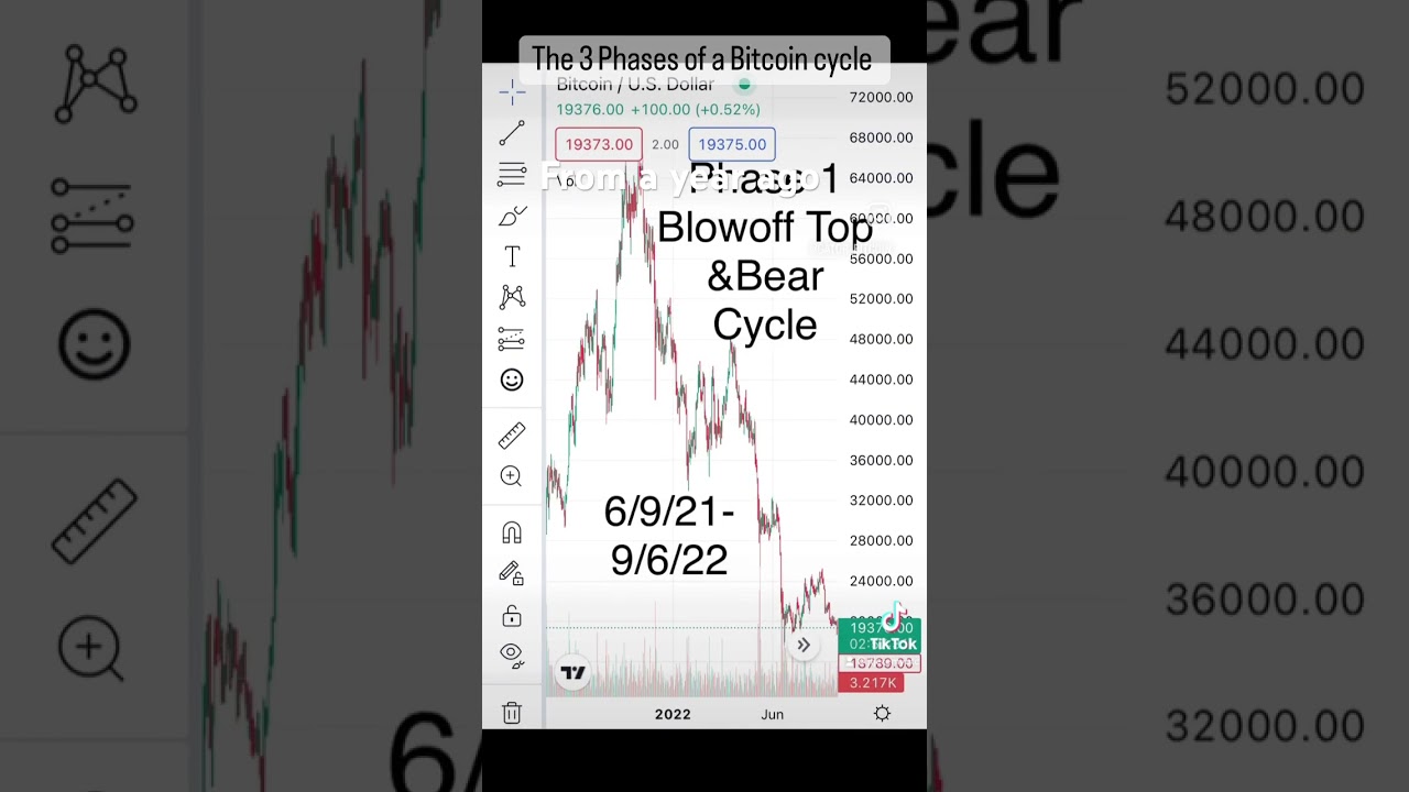 Watch this video I made a year ago at this time explaining this sideways phase weve been in 