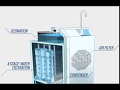 Air-O-Water: How AirOWater makes pure Water from Air.
